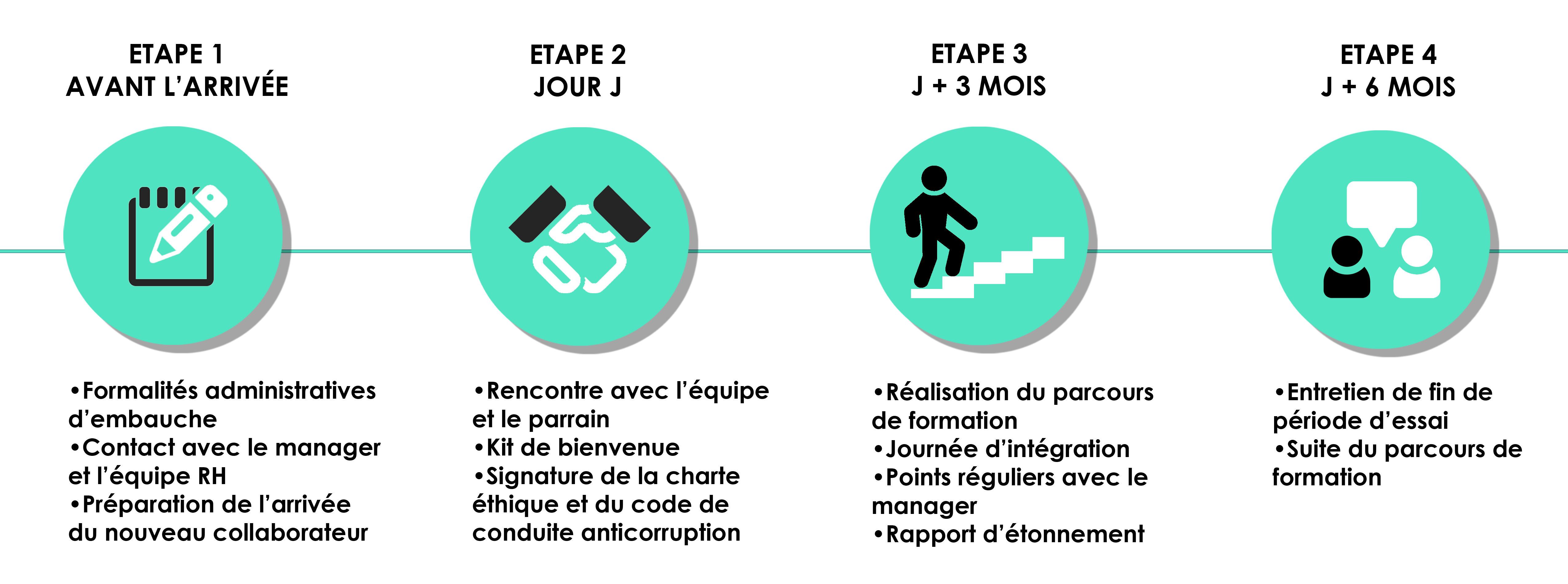 Process Integration simplifie_VI 